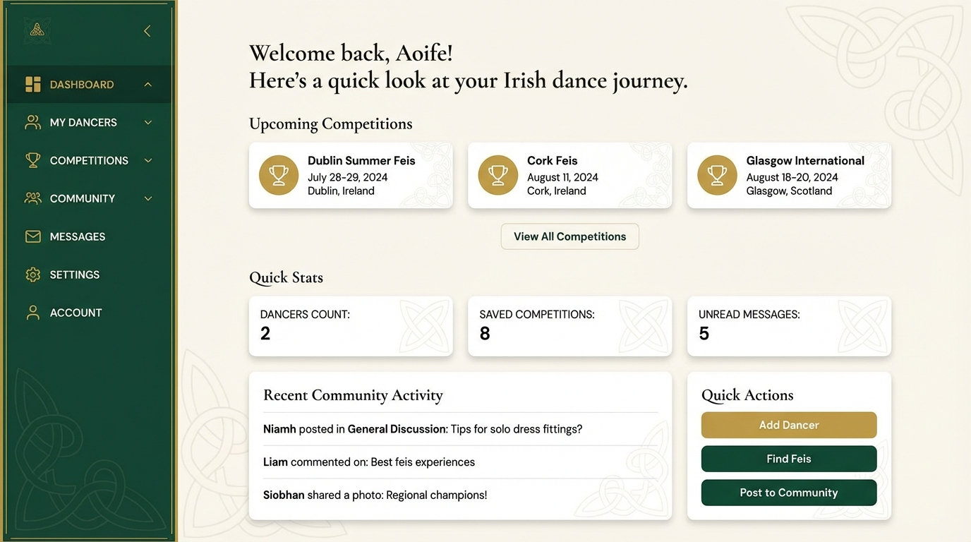 MyIrishDanceCircle dashboard preview